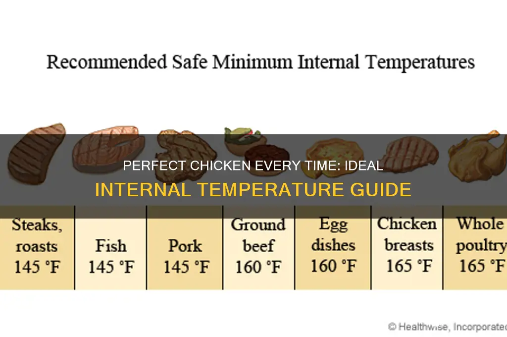 what is the best internal temp for chicken
