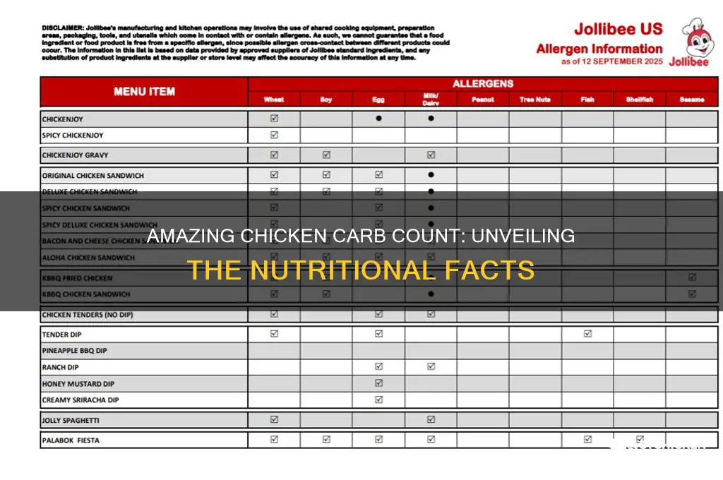 what is the carb count for amazing chicken
