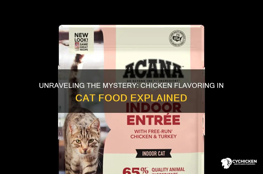 what is the chicken flavoring on cat food