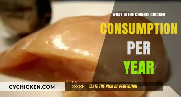 China's Annual Chicken Consumption: Trends and Insights Revealed