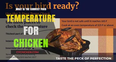 Perfectly Safe Chicken: Mastering the Ideal Cooking Temperature Guide