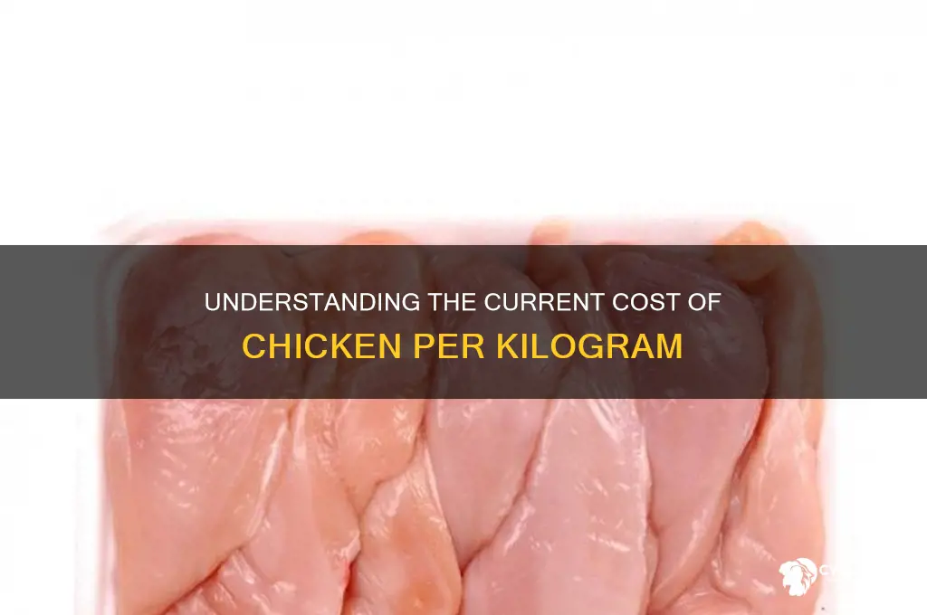 what is the cost of chicken per kg