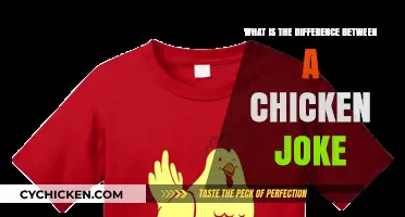 Chicken Jokes Explained: Understanding the Humor Behind Poultry Puns