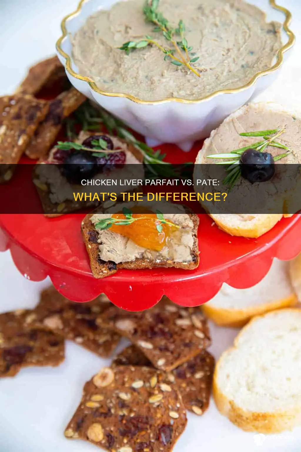 what is the difference between chicken liver parfait and pate