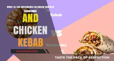 Shawarma vs Kebab: Chicken Edition