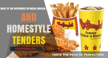 Chicken Supremes vs. Tenders: What's the Difference?