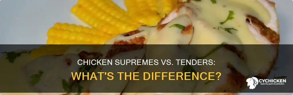 what is the difference between chicken supremes and homestyle tenders