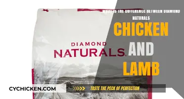 Chicken or Lamb: What's the Difference in Diamond Naturals?