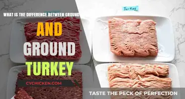 Ground Turkey vs Ground Chicken: What's the Difference?