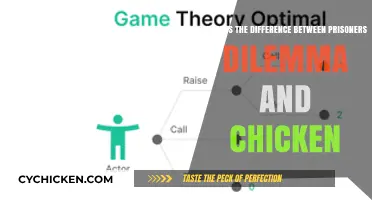 Prisoner's Dilemma vs Chicken: A Game Theory Perspective