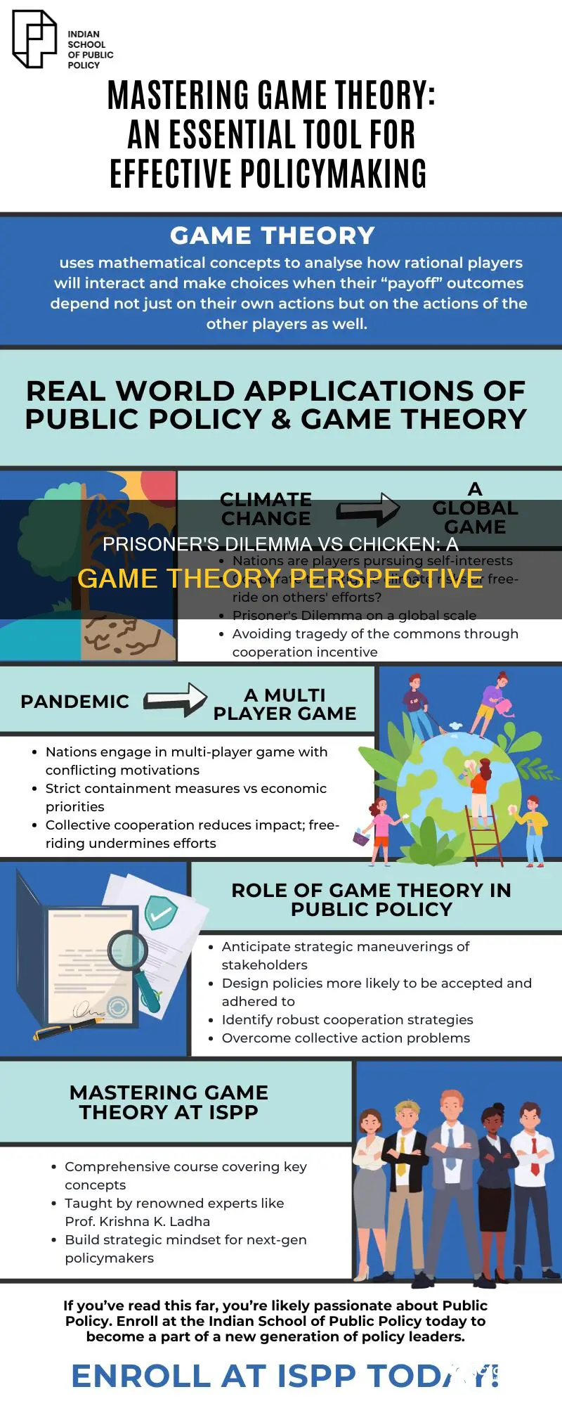 what is the difference between prisoners dilemma and chicken
