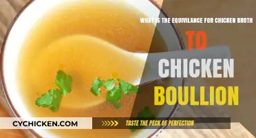 From Broth to Bouillon: Understanding Chicken Flavor Equivalents