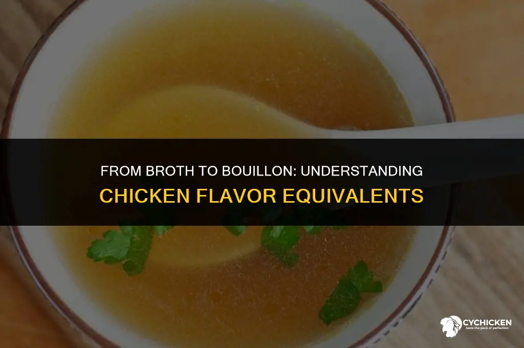 what is the equivilance for chicken broth to chicken boullion