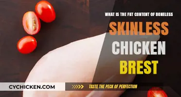 Chicken Breasts: How Much Fat?