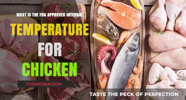 Chicken Safety: FDA-Approved Internal Temperature Standards