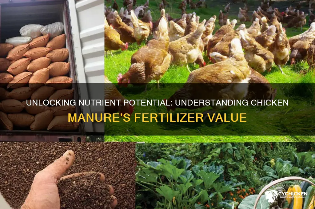 what is the fertilizer value of chicken manure