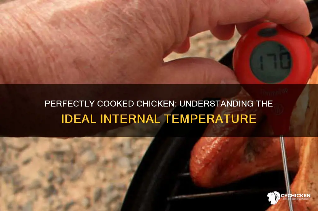 what is the internal temp of done chicken