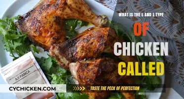 The L-shaped Chicken: Understanding Loulan Hens