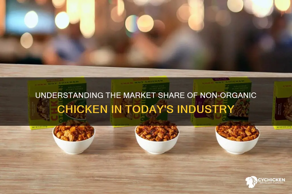 what is the market share for nonorgnaic chicken
