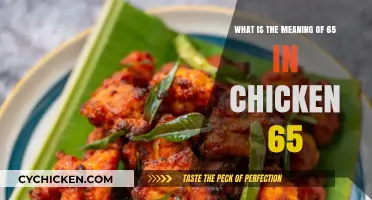 The Mystery Behind Chicken 65's Name