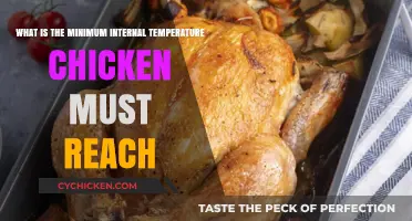 Ensuring Chicken Safety: Target Internal Temperature