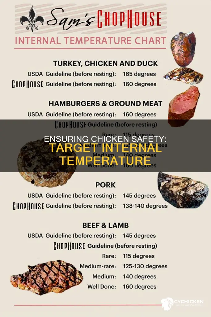 what is the minimum internal temperature chicken must reach
