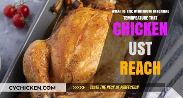 Chicken Cooking: Safe Internal Temperature?