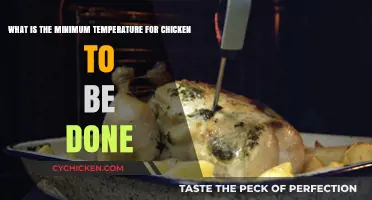Chicken Doneness: Minimum Temperature Safety Check
