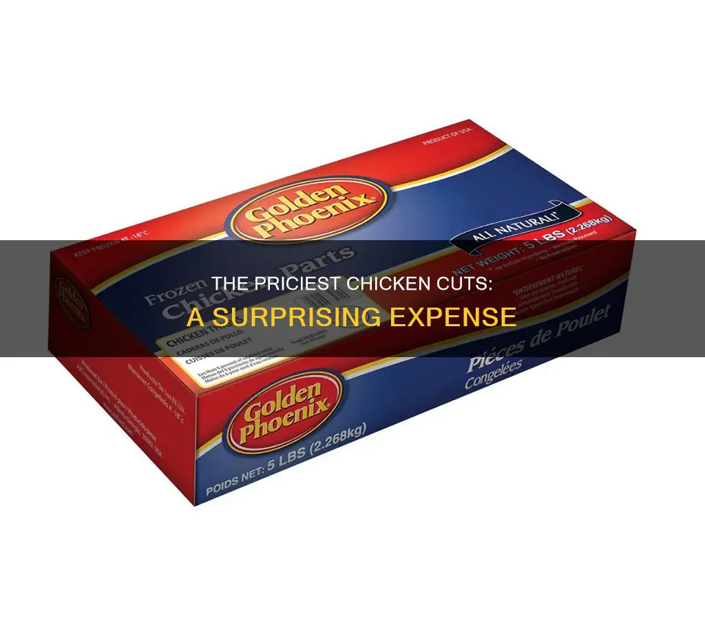 what is the most expensive part of a chicken