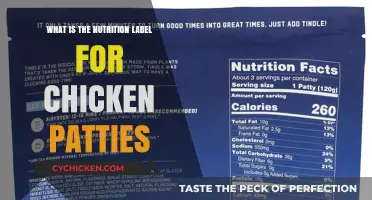 Understanding Chicken Patties Nutrition Labels: Ingredients, Calories, and Health Insights
