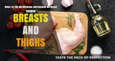 Chicken Breasts vs. Thighs: Nutritional Differences and Health Benefits