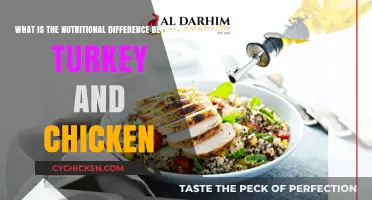 Turkey vs. Chicken: Nutritional Differences Explained