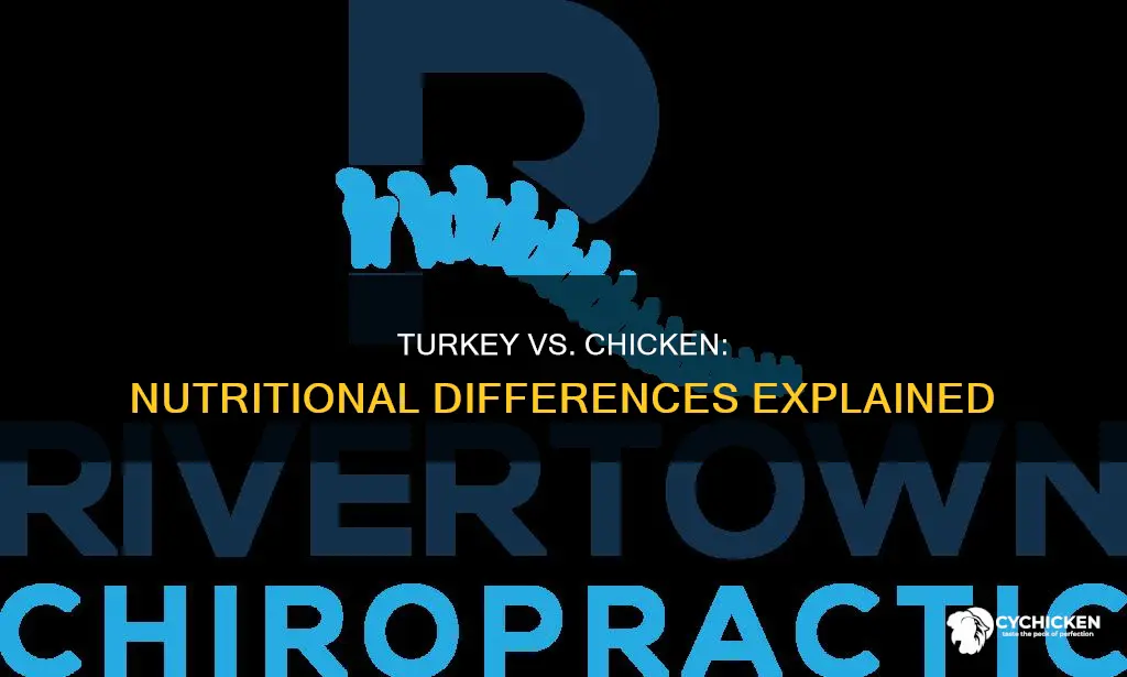 what is the nutritional difference between turkey and chicken