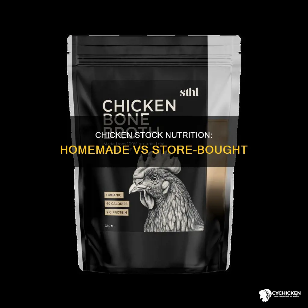 what is the nutritional info of homemade chicken stock