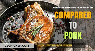 Meat Nutrition: Chicken vs Pork — What's the Difference?