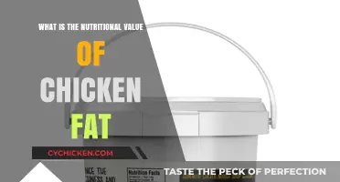 Uncovering the Nutritional Benefits of Chicken Fat in Your Diet