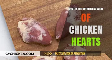 Nutritional Benefits of Chicken Hearts: A Healthy Organ Meat Choice