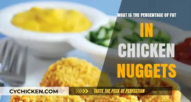 Uncovering the Fat Content in Chicken Nuggets: A Nutritional Breakdown