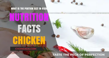 USDA Nutrition Facts: Chicken Portion Size Explained
