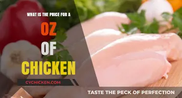Cost of Chicken: How Much Does an Ounce Cost?