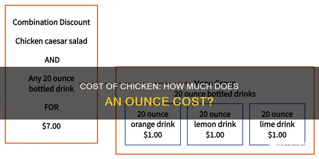 what is the price for a oz of chicken