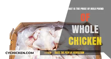 Affordable Bulk Chicken: Your Guide to Wholesale Prices