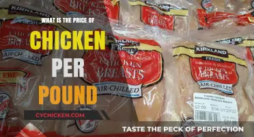 Understanding the Current Price of Chicken per Pound in 2023