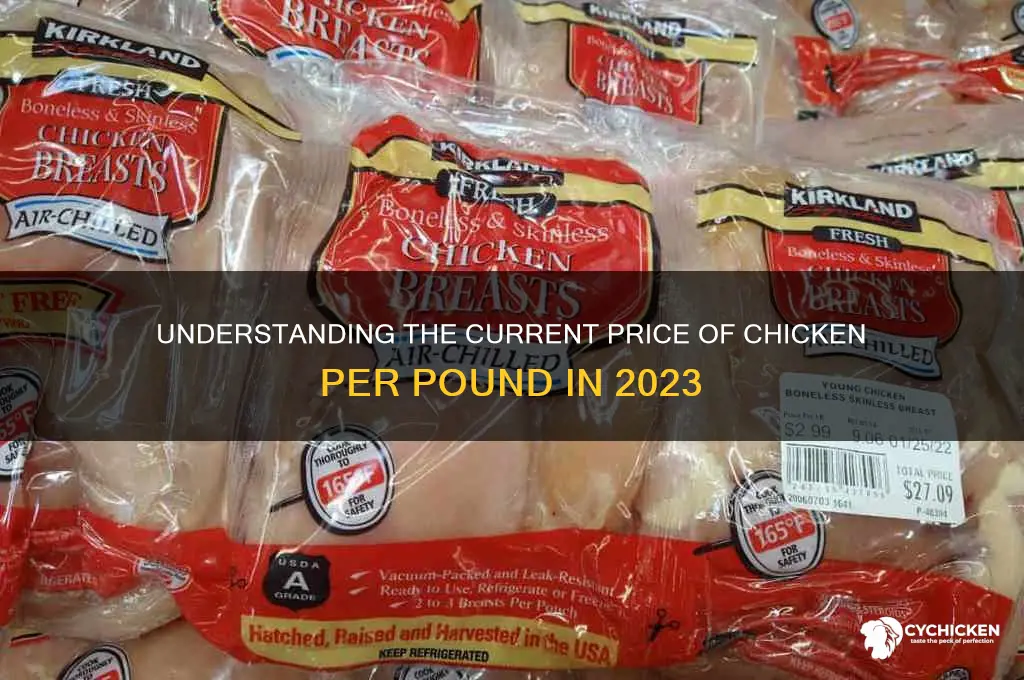 what is the price of chicken per pound