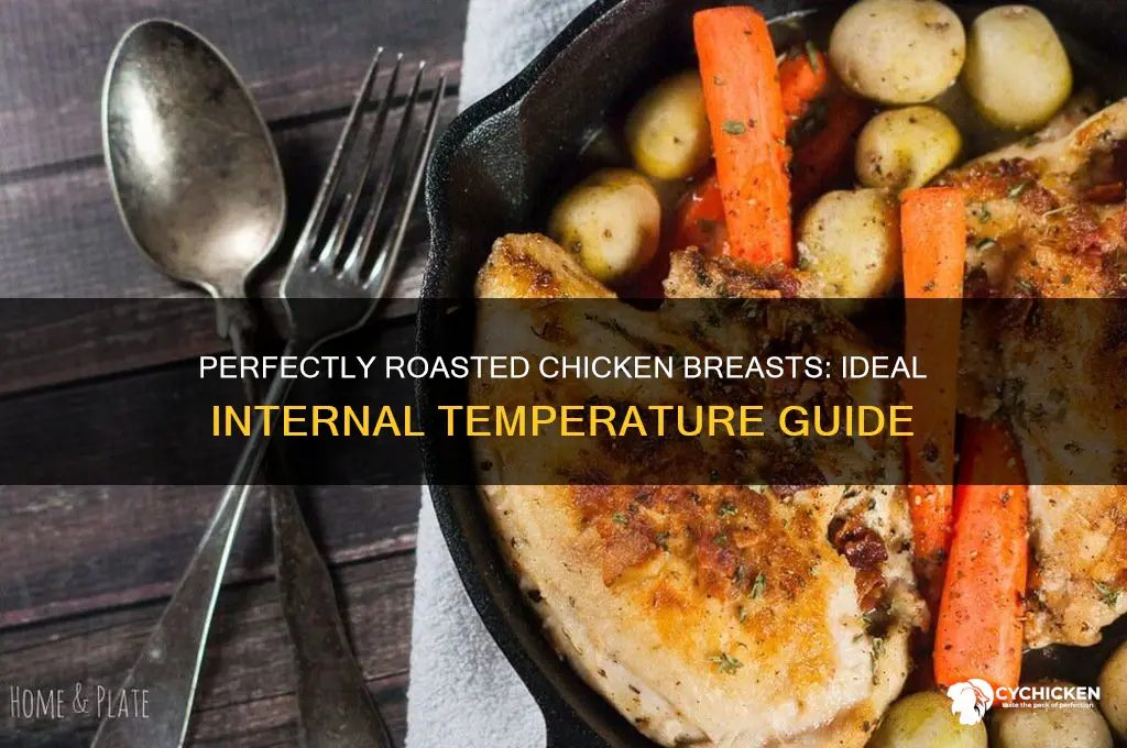 what is the proper internal temperature for roasted chicken breasts