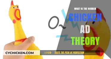 Understanding the Rubber Chicken Ad Theory: A Creative Marketing Strategy