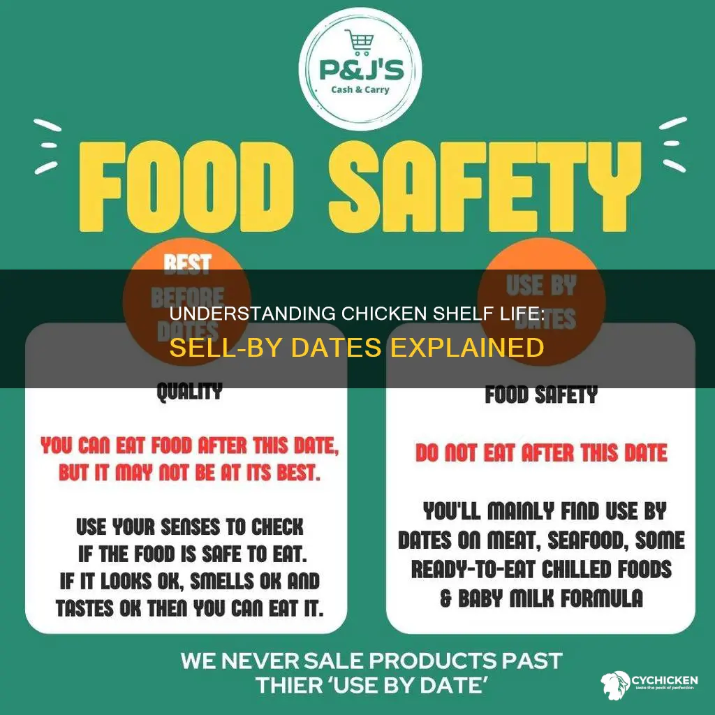 what is the sell by date on chicken mean