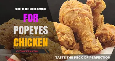 Discovering Popeyes Chicken's Stock Symbol: A Quick Guide for Investors