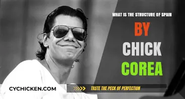Exploring the Structure of Spain: Chick Corea's Masterpiece