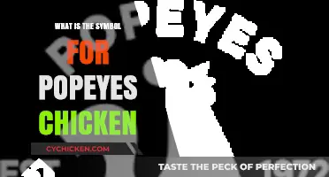 Unveiling the Iconic Symbol Behind Popeyes Chicken's Global Brand